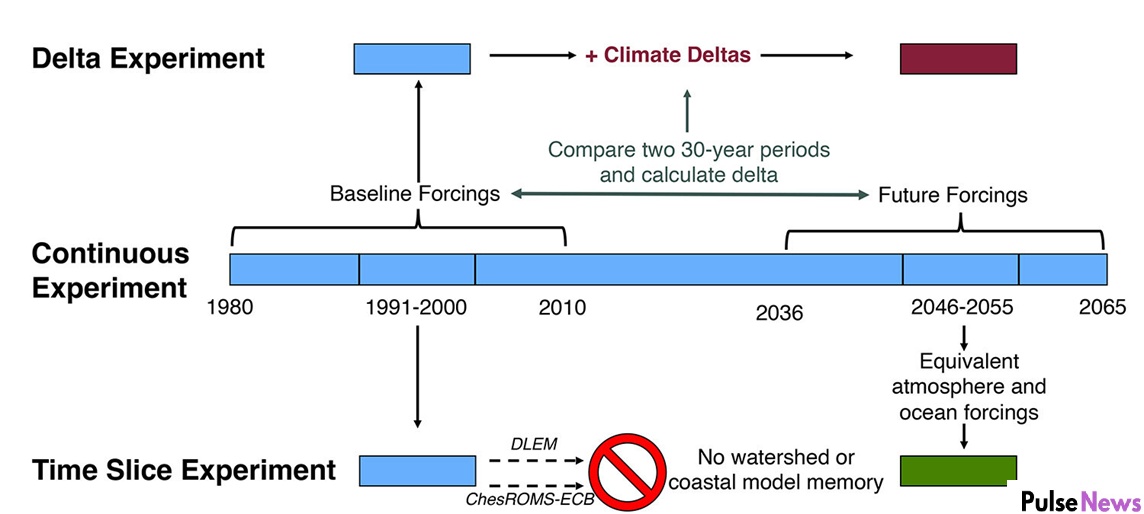 Current Models May Overestimate Future Impacts of Climate Change PulseNews (2)