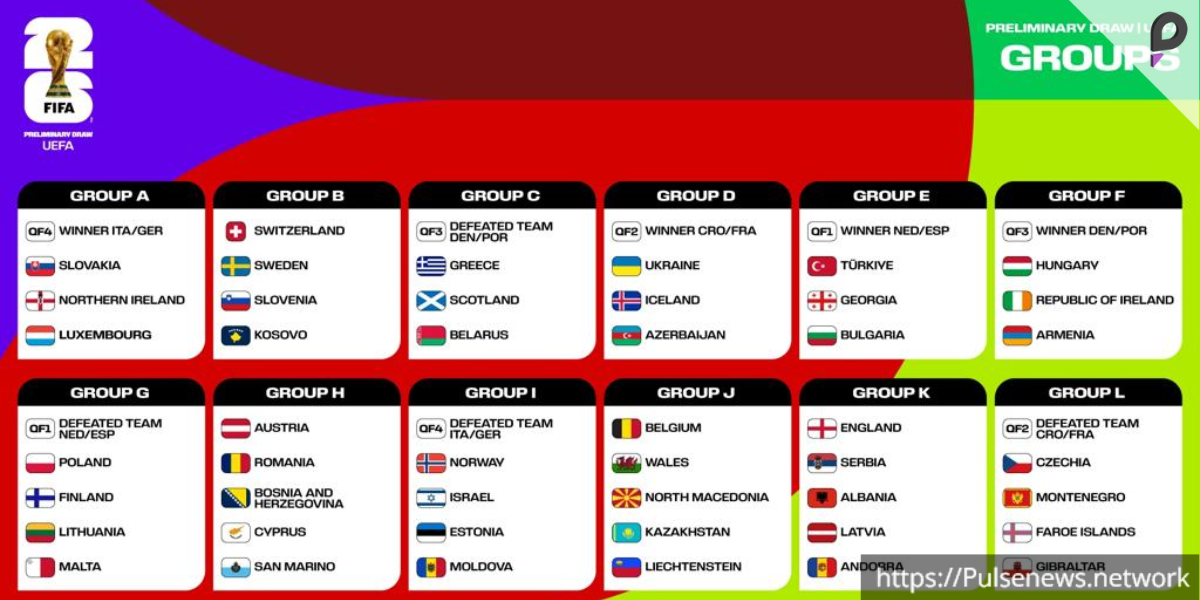  FIFA World Cup 2026 Qualifiers